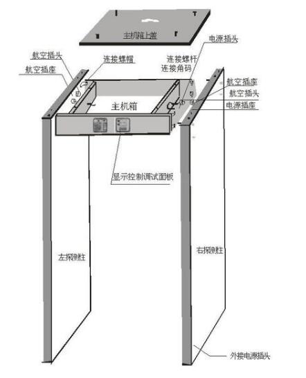 安檢門通過什么原理來進(jìn)行違禁品探測(cè)？